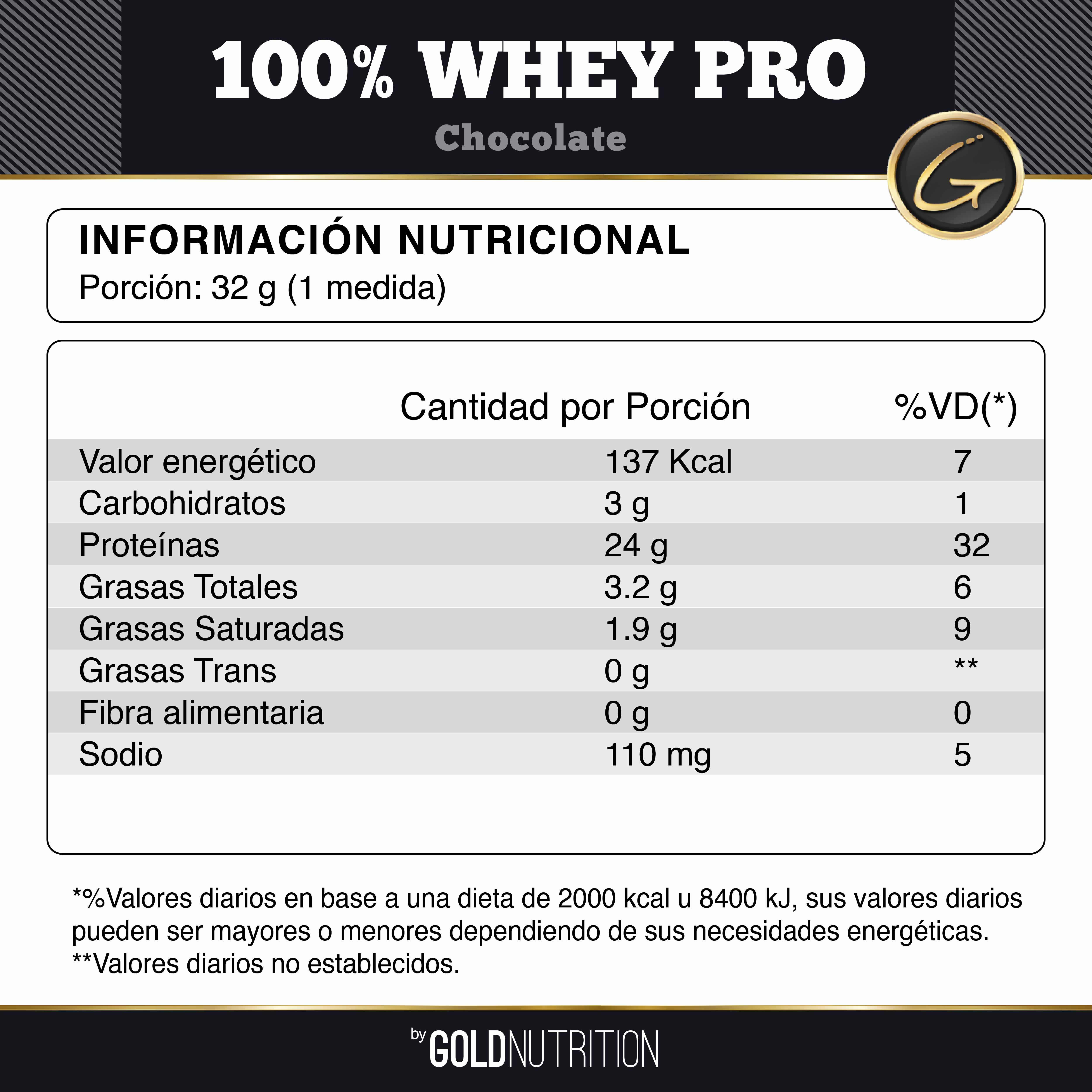 WPCC - Valores Nutricionales