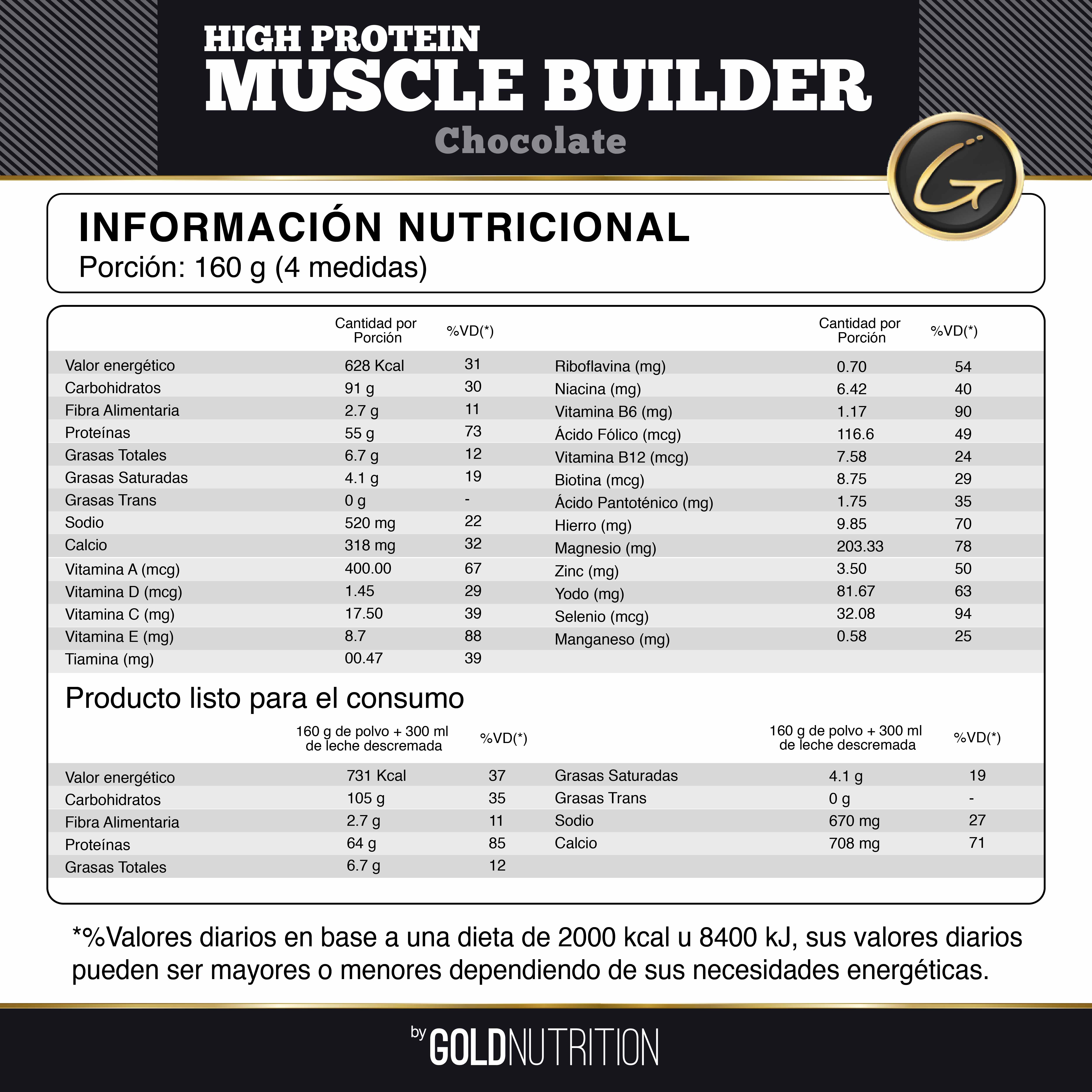 Info nutricional HPMBC