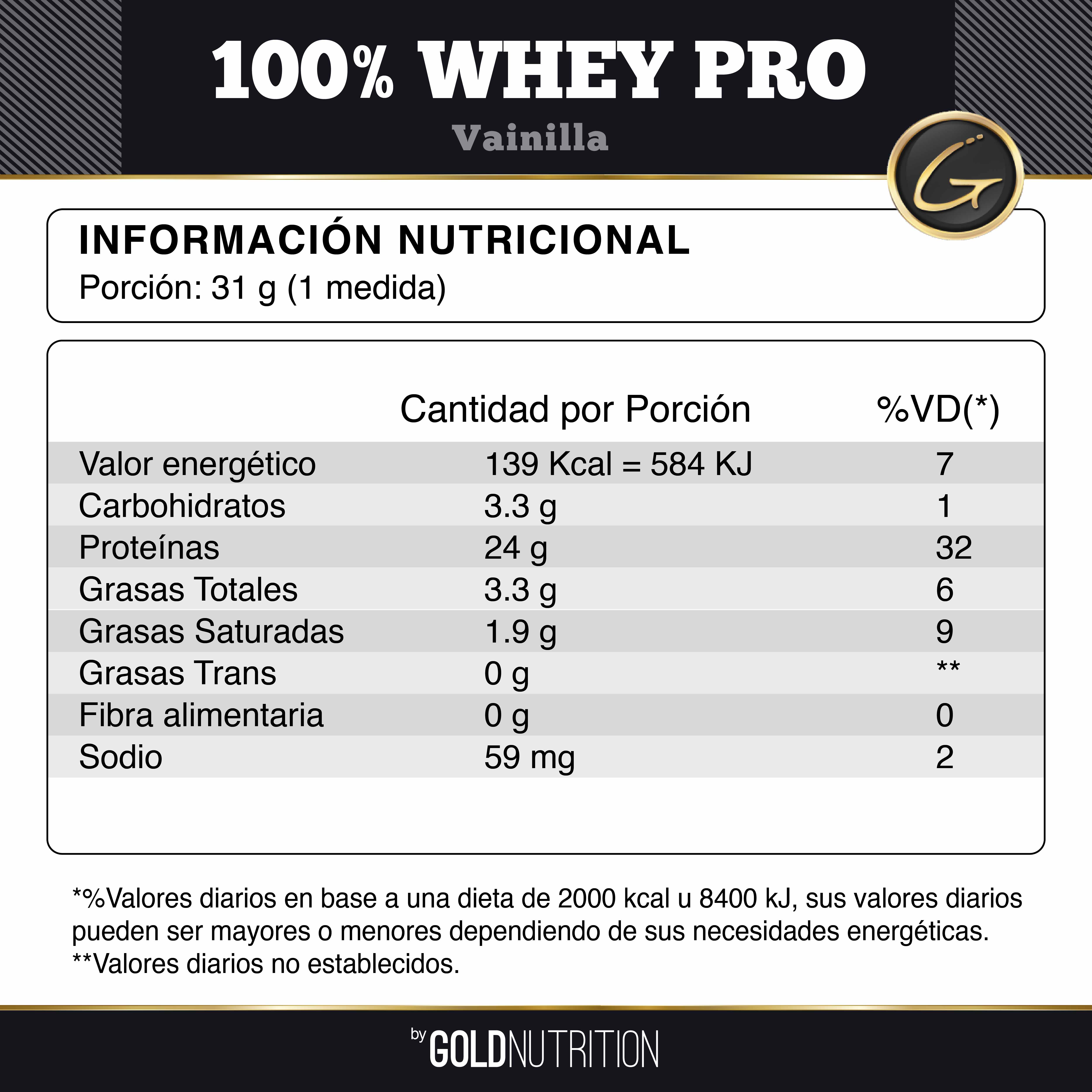 WPCV - Valores Nutricionales